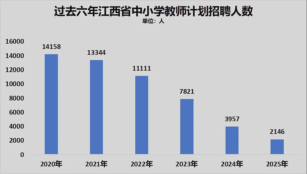 中国砸碎铁饭碗 全面开始！教师饭碗也不稳了（组图） - 5