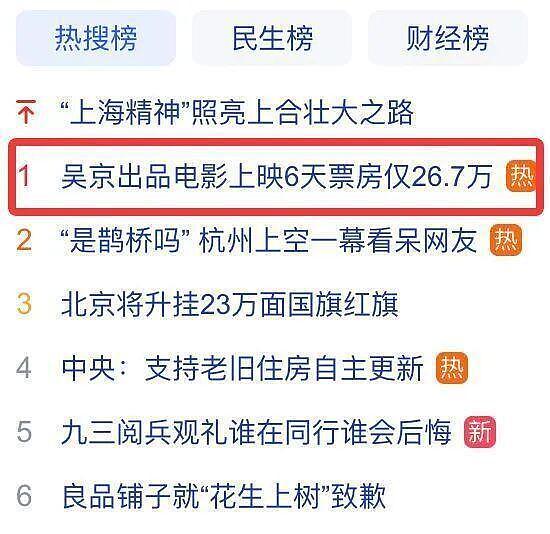 胡锡进发文点评吴京“人设崩塌”，到底有哪些深意？（组图） - 2