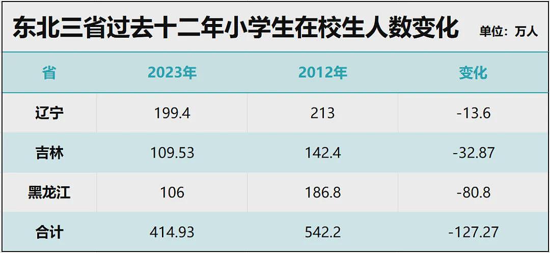 中国砸碎铁饭碗 全面开始！教师饭碗也不稳了（组图） - 18