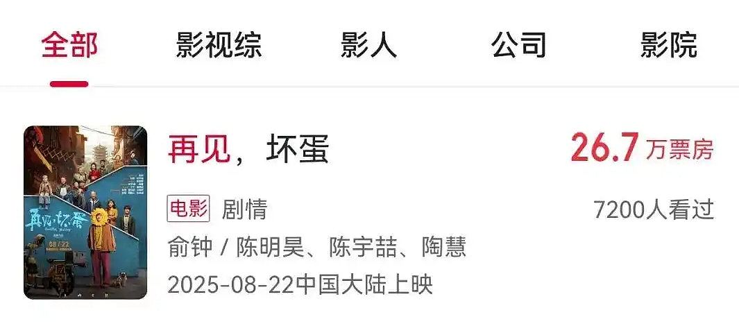 “战狼”吴京突遭网暴，新作票房惨淡！胡锡进：人设突然塌房了（组图） - 3