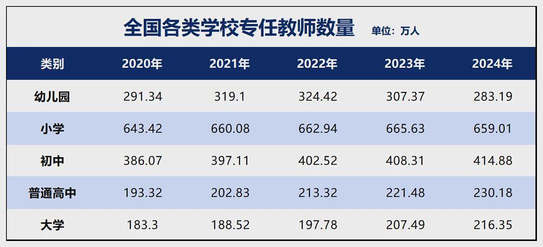 中国砸碎铁饭碗 全面开始！教师饭碗也不稳了（组图） - 10