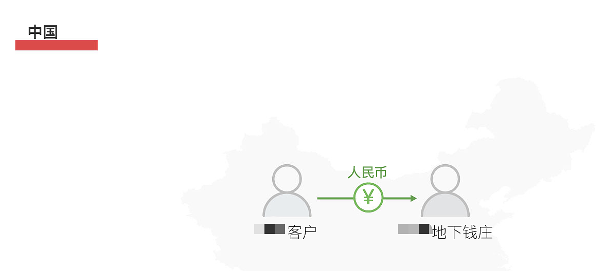 贩毒集团盯上了中国人在美国的钱！买房、留学无一幸免（组图） - 5