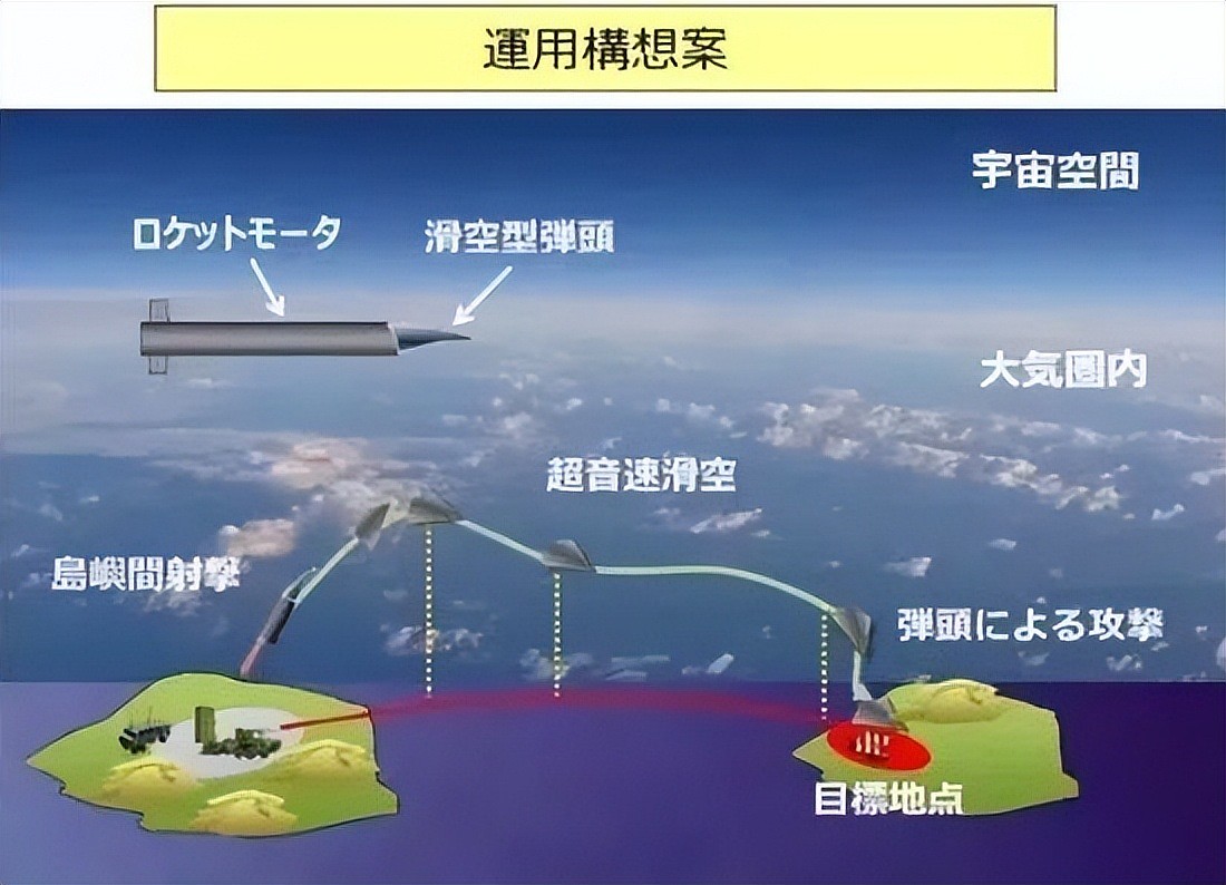 93阅兵前夕,日本高调曝光“高超音速导弹”试射画面(组图) - 4