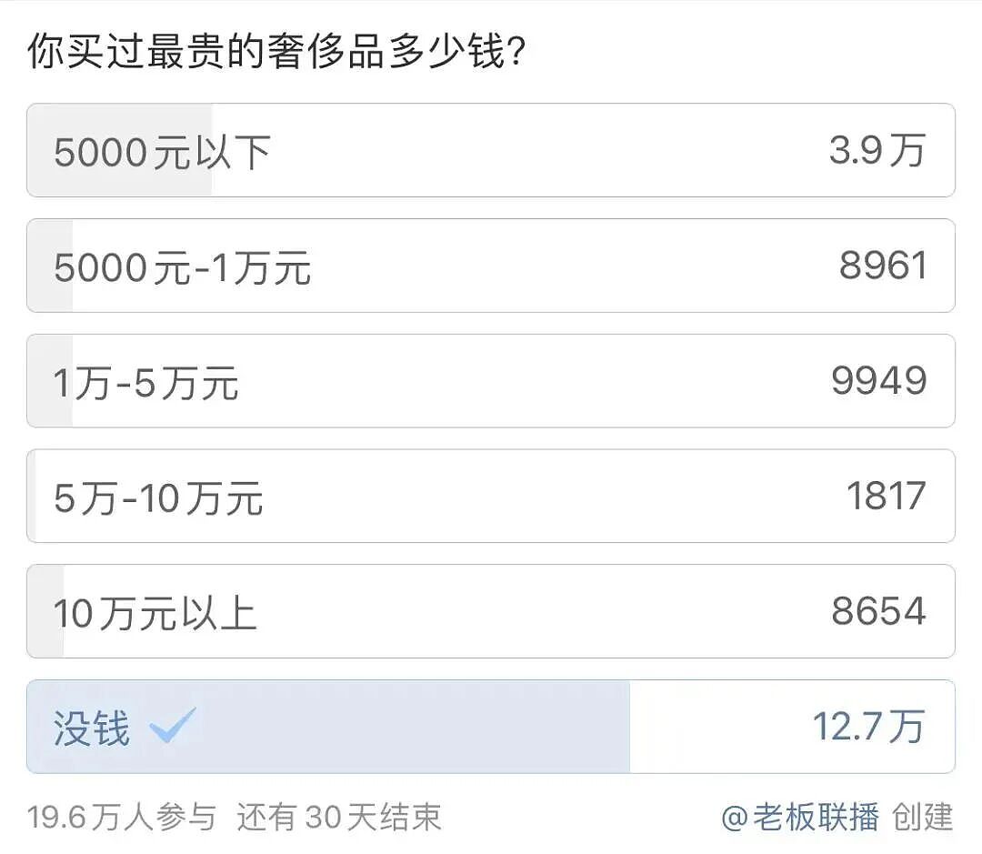 巴黎世家8200元新包像超市塑料袋，有种有钱人假装普通人的美！奢侈品迷惑行为大赏（组图） - 82