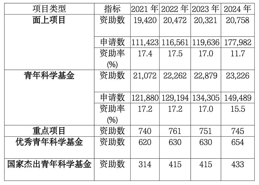 33岁青年博导离世,“非升即走”是海归博士最悲惨的结局(组图) - 6