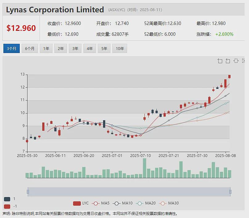 【异动股】强劲扭亏!婴儿奶粉公司Bubs Australia (ASX:BUB) 首次实现税后盈利 美中市场销售额大幅增长 - 13