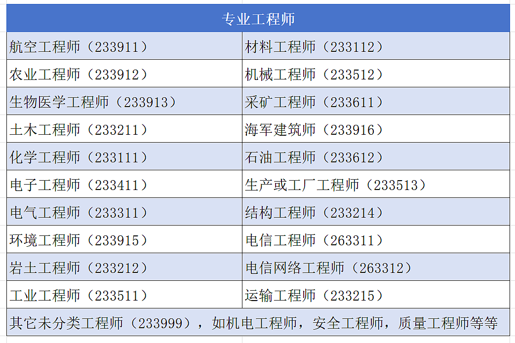工程类移民澳洲，原来有这么多职业可选，AEMS就用环境工程师来给大家介绍移民澳洲的可选、可行路径（组图） - 4