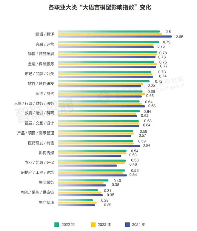 第一所倒闭的美国顶尖大学：被AI干掉的（组图） - 8