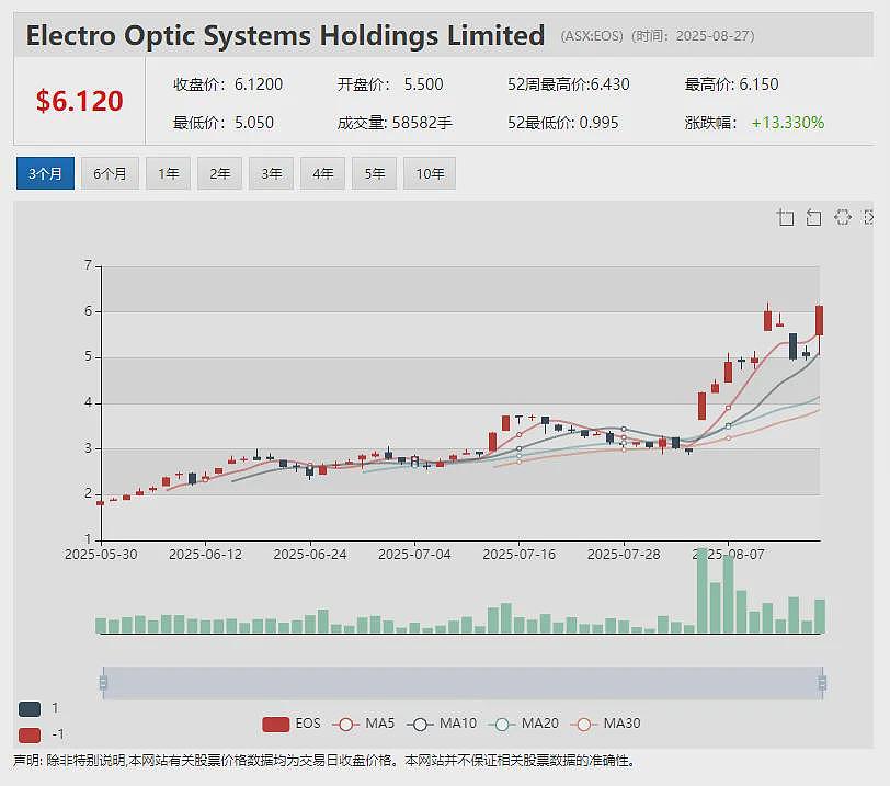 【异动股】强劲扭亏!婴儿奶粉公司Bubs Australia (ASX:BUB) 首次实现税后盈利 美中市场销售额大幅增长 - 15