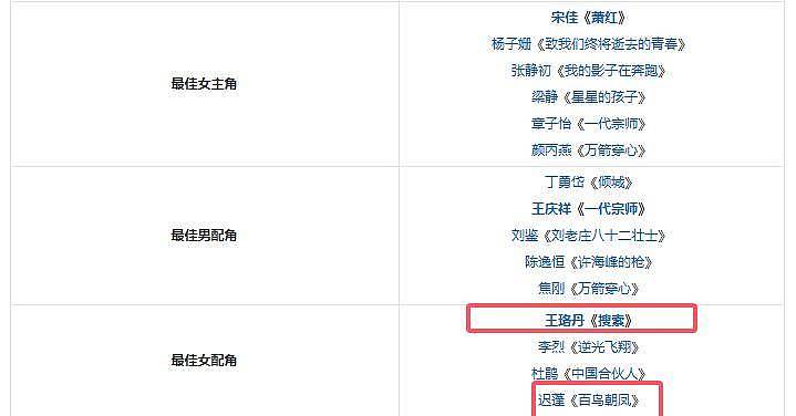 倪萍还是太敢说，重提12年前金鸡奖黑幕，如今世人方懂当年差距（组图） - 6