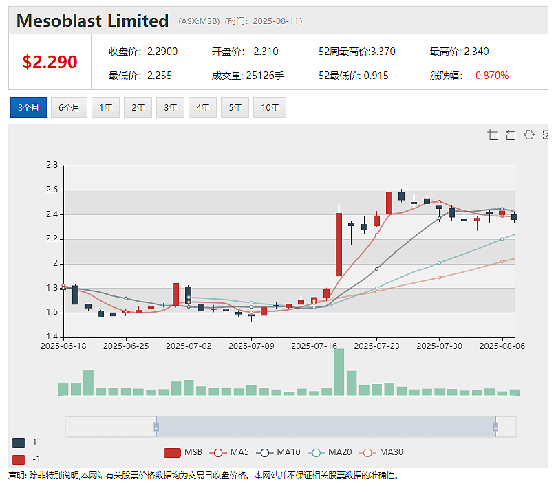 【异动股】强劲扭亏!婴儿奶粉公司Bubs Australia (ASX:BUB) 首次实现税后盈利 美中市场销售额大幅增长 - 6