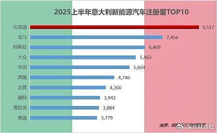 对外宣传海外卖爆,可是比亚迪赚的钱在哪(组图) - 3