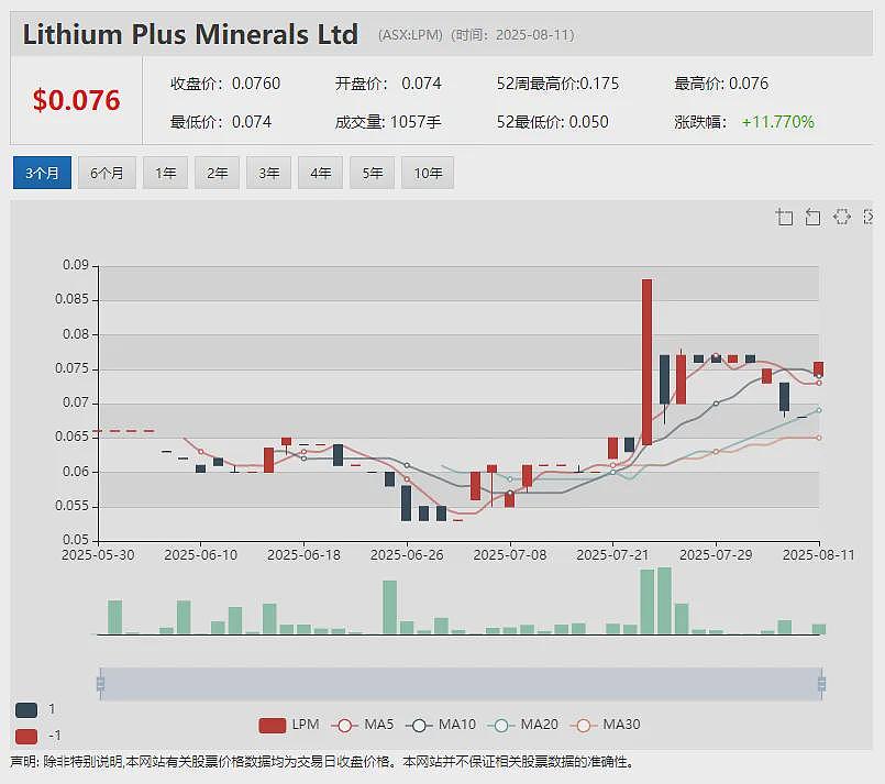 【异动股】强劲扭亏!婴儿奶粉公司Bubs Australia (ASX:BUB) 首次实现税后盈利 美中市场销售额大幅增长 - 10
