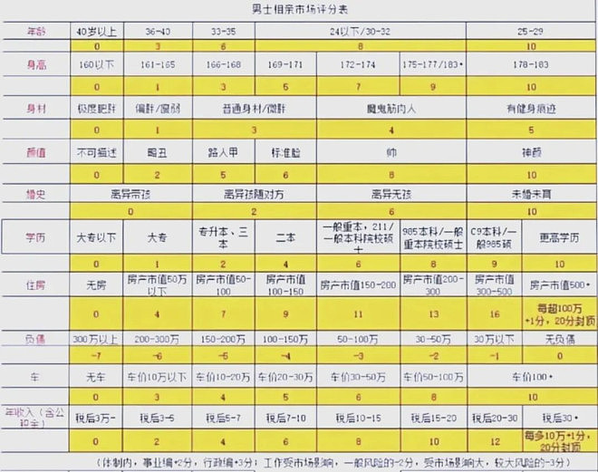 七夕后的直播间，挤满鉴定渣男、渣女的年轻人（组图） - 21
