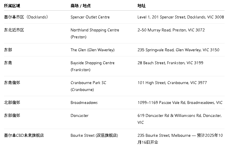 官宣了，大牌捡漏圣地下月墨尔本CBD开新店，全澳最大，开店时间地点公布（组图） - 6