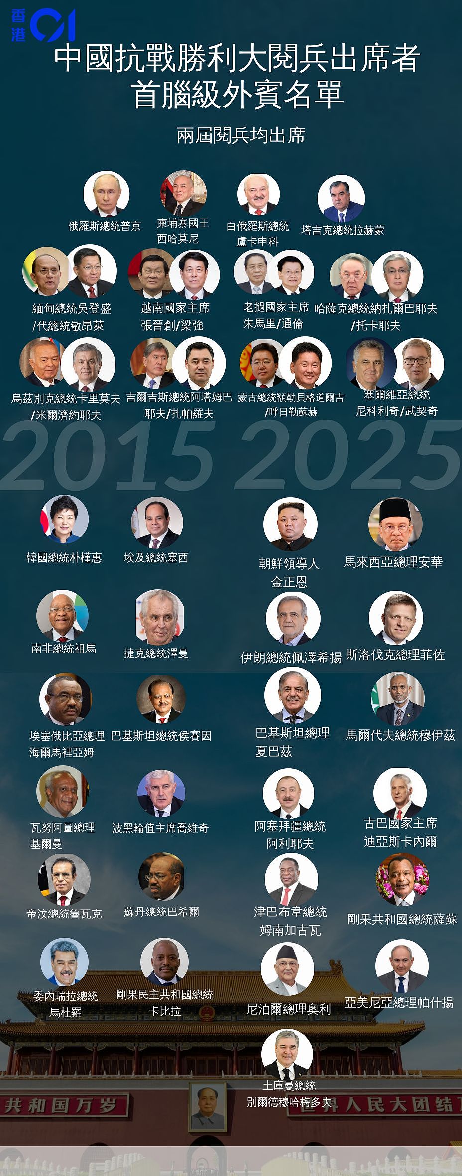 九三阅兵结束!俄朝元首会面,金正恩称愿尽所能助俄!特朗普表态(视频/组图) - 68