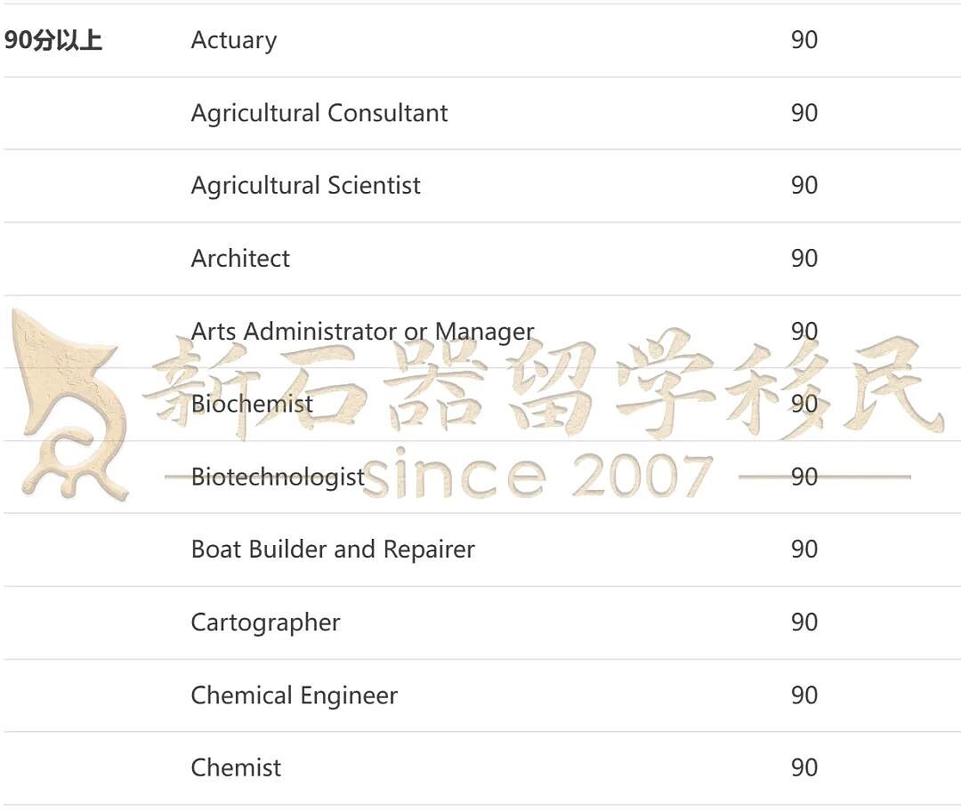 【重磅官报出炉】6887个189邀请狂发，技工65分持续领跑，护理80分上岸（组图） - 11