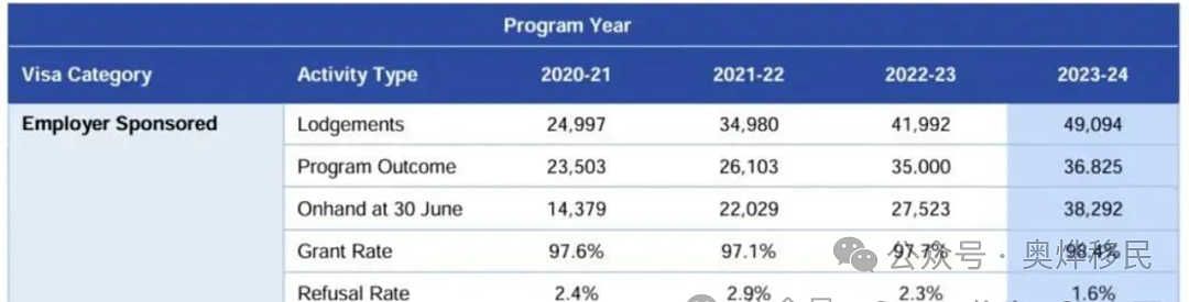 所有想拿澳洲PR的申请人请注意！澳洲官宣2025-26财年移民配额18.5万个不变，雇主担保通道优势凸显！（组图） - 5