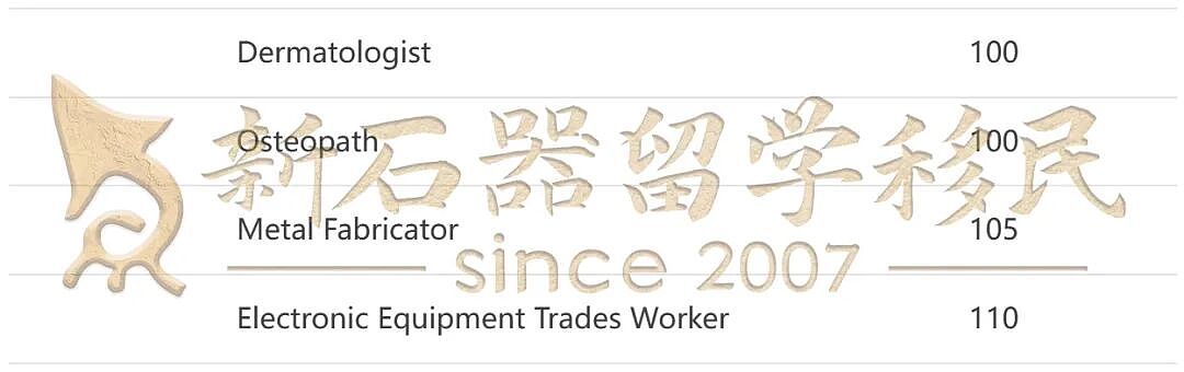 【重磅官报出炉】6887个189邀请狂发，技工65分持续领跑，护理80分上岸（组图） - 17