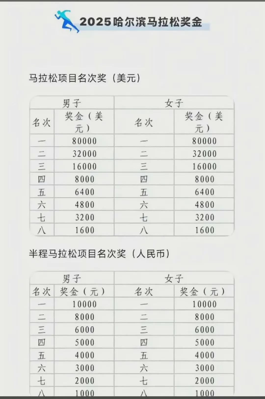 中国最会跑马拉松的护士被骂，冤不冤（组图） - 13