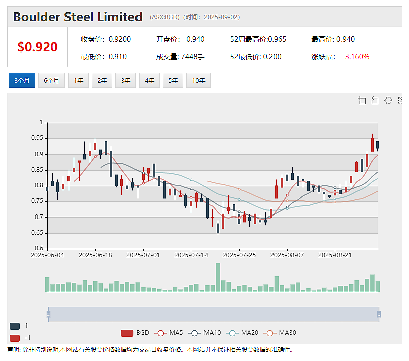 【异动股】4DMEDICAL (ASX：4DX) 肺部成像通气灌注产品CT：VQ获得美国FDA批准上市 股价暴涨36% - 8