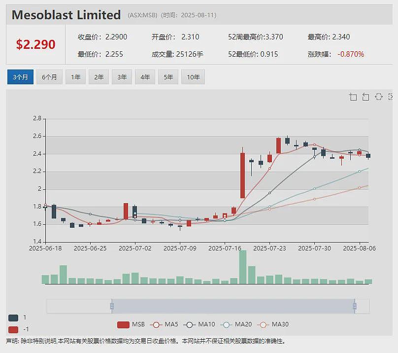 【异动股】4DMEDICAL (ASX：4DX) 肺部成像通气灌注产品CT：VQ获得美国FDA批准上市 股价暴涨36% - 14
