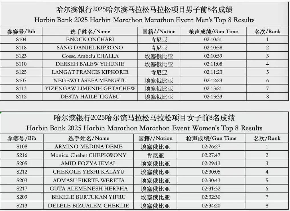 中国最会跑马拉松的护士被骂，冤不冤（组图） - 14