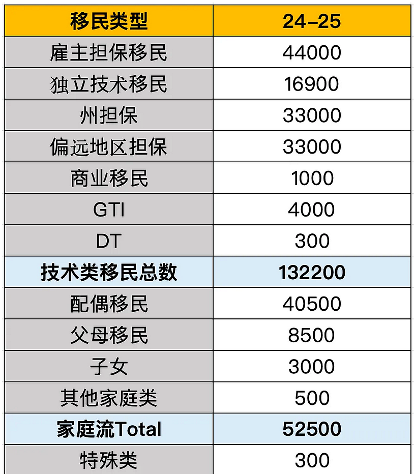 澳洲官宣,总数不变,组成不变,啥都不变(组图) - 4