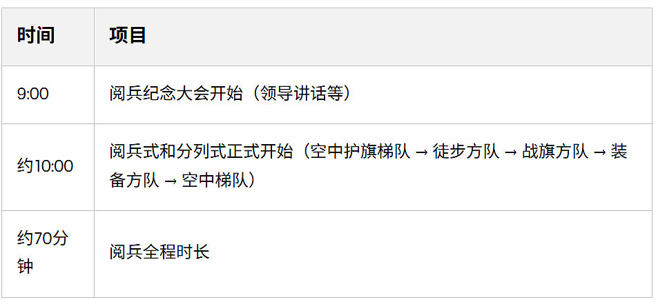 26国元首云集北京，世界关注中国“九三”盛大阅兵（视频／组图） - 2