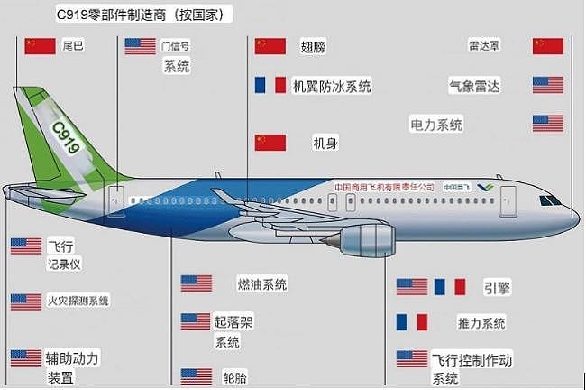今年只完成交付一架,C919大麻烦来了(图) - 1