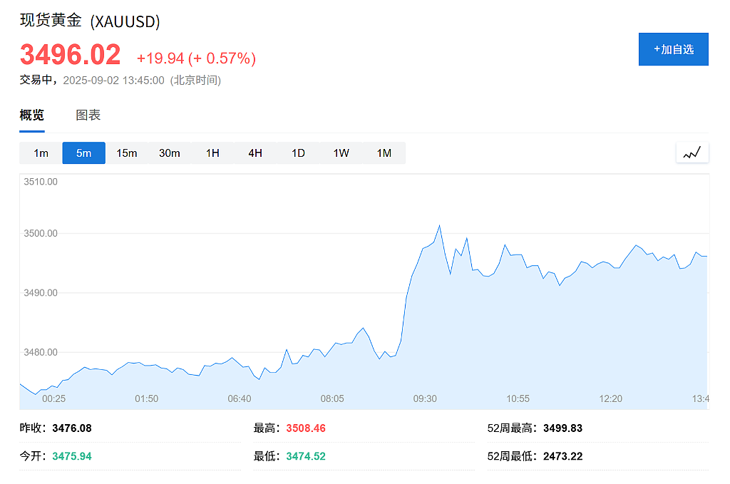 大摩：贵金属“完美风暴”已至，黄金今年有望冲击3800！（组图） - 1