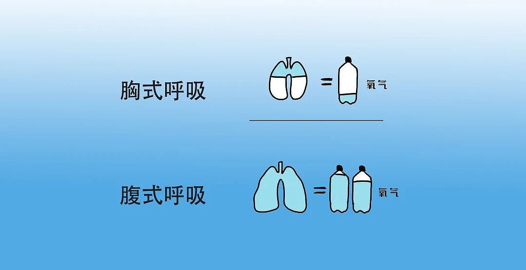 学会用“肚脐呼吸”,3个好处不请自来(组图) - 5