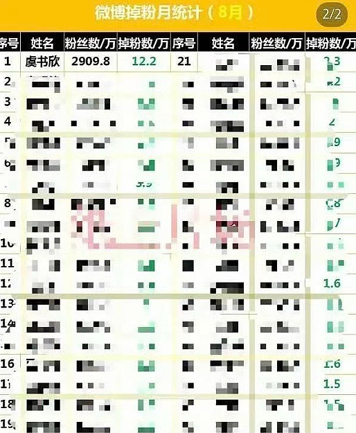 掉粉百万，品牌切割，传移民新加坡，中国富二代女星最新情况曝光（组图） - 11