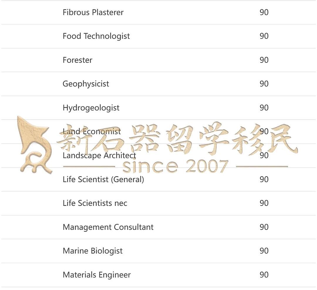 【重磅官报出炉】6887个189邀请狂发，技工65分持续领跑，护理80分上岸（组图） - 13