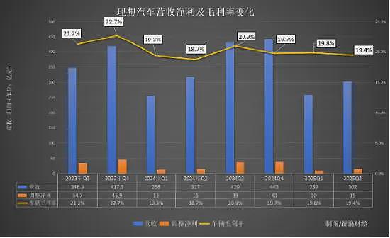 暴跌40%!乘龙卡车对撞风波后,理想汽车月销量崩了(组图) - 3
