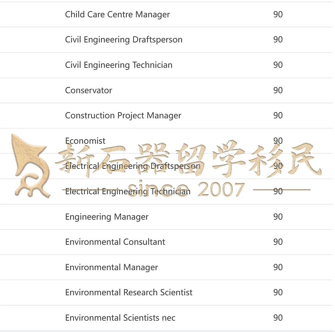 【重磅官报出炉】6887个189邀请狂发，技工65分持续领跑，护理80分上岸（组图） - 12