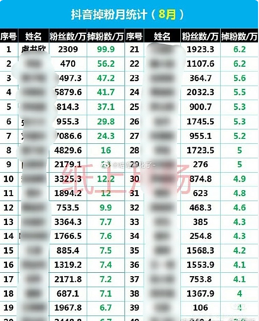 掉粉百万，品牌切割，传移民新加坡，中国富二代女星最新情况曝光（组图） - 10