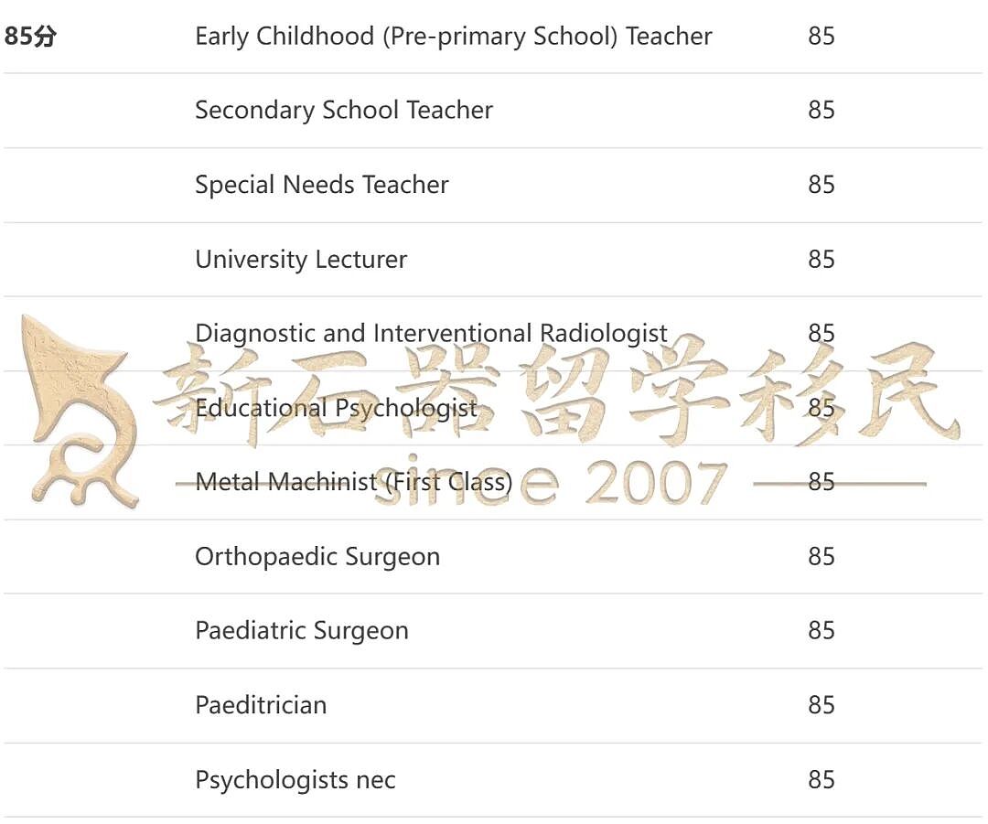 【重磅官报出炉】6887个189邀请狂发，技工65分持续领跑，护理80分上岸（组图） - 10