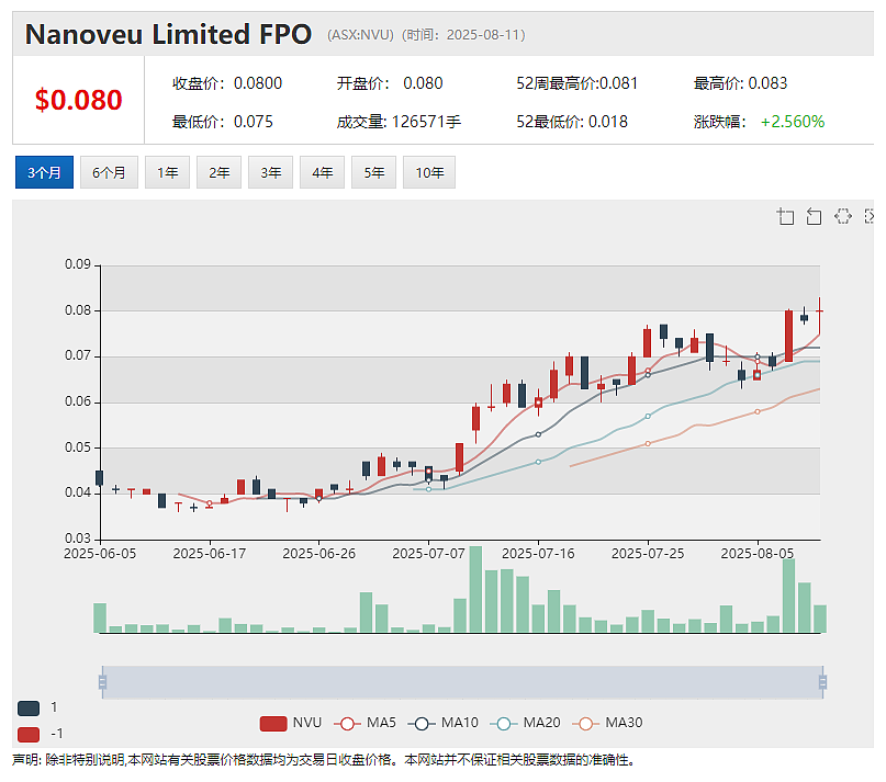 Middle Island Resources (ASX:MDI)收购塞尔维亚620平方公里高潜力铜金矿项目群 股价暴涨70% - 7