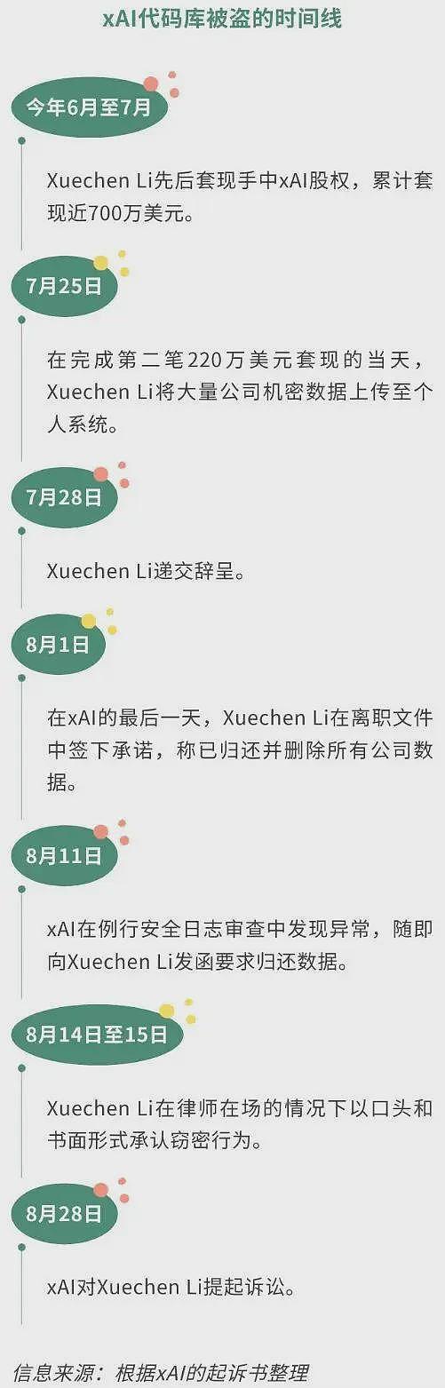 AI战狼出山,华人工程师窃走了马斯克整套程式库(组图) - 2