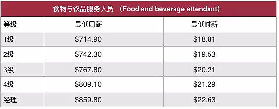 实用 | 怎样雇用雇员，雇主才没有麻烦？ - 6