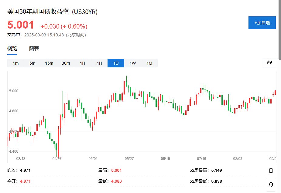 风暴再起！全球国债抛售潮，发生了什么？（组图） - 2