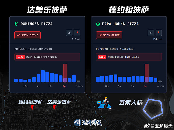 中国阅兵，美五角大厦狂嗑披萨？传订单暴增3-4倍（图） - 1
