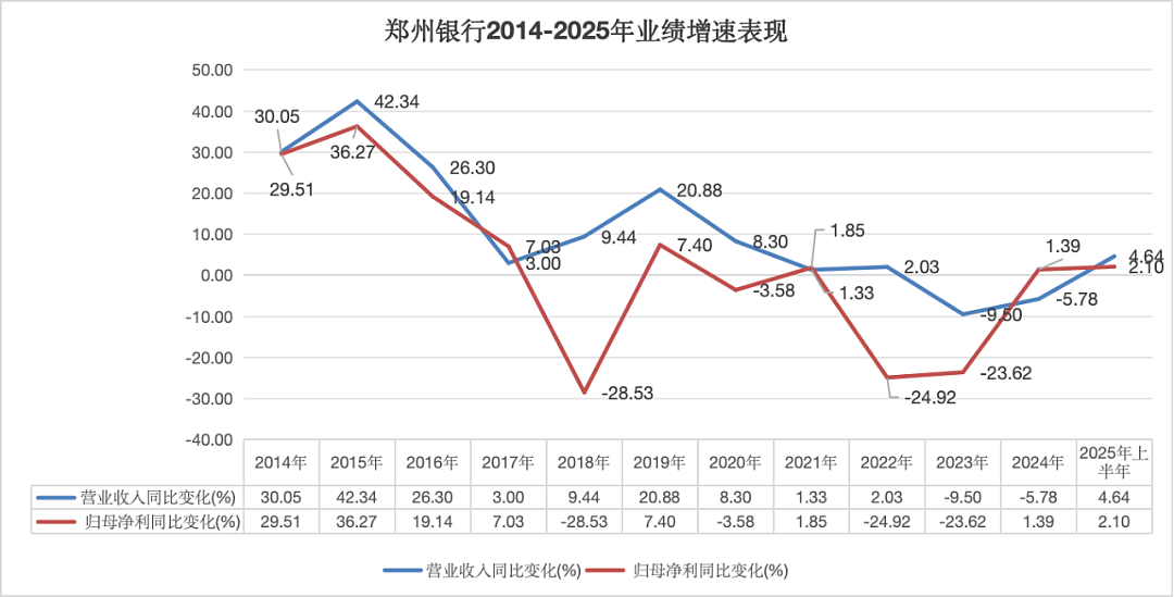 城商行转型样本再现：郑州银行跑出“新速度”（组图） - 1