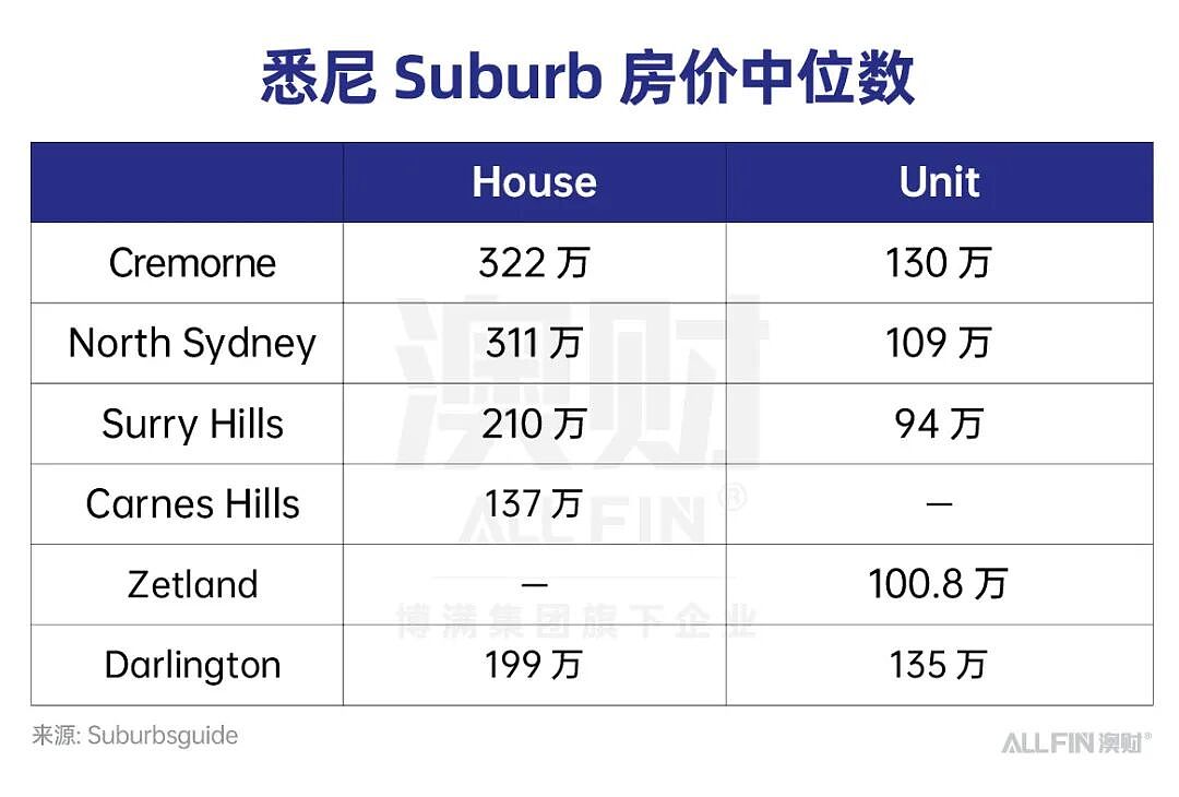 重磅落地!澳洲5%首付买房计划提前上线,年轻人真的能轻松上车了吗?(组图) - 2