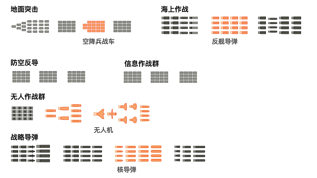 “九三”阅兵展示了哪些新式武器(组图) - 2