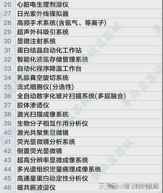 进口医疗器械的消失，比进口药的消失更令人担忧（组图） - 4