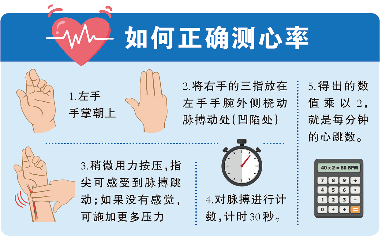 脉搏慢的人更易长寿，但这种情况除外（组图） - 3