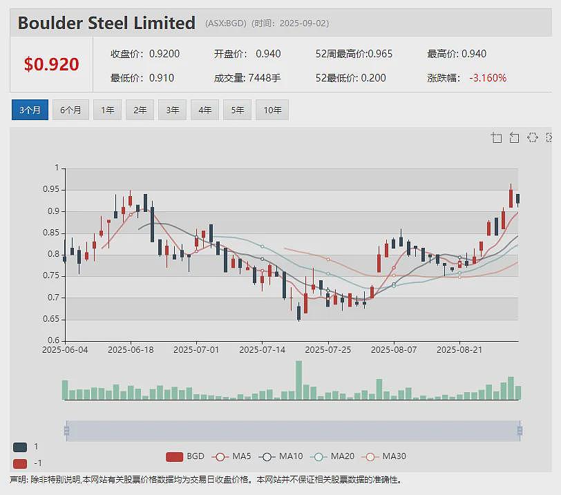 Middle Island Resources (ASX:MDI)收购塞尔维亚620平方公里高潜力铜金矿项目群 股价暴涨70% - 16