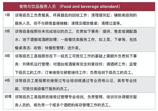 实用 | 怎样雇用雇员，雇主才没有麻烦？ - 5